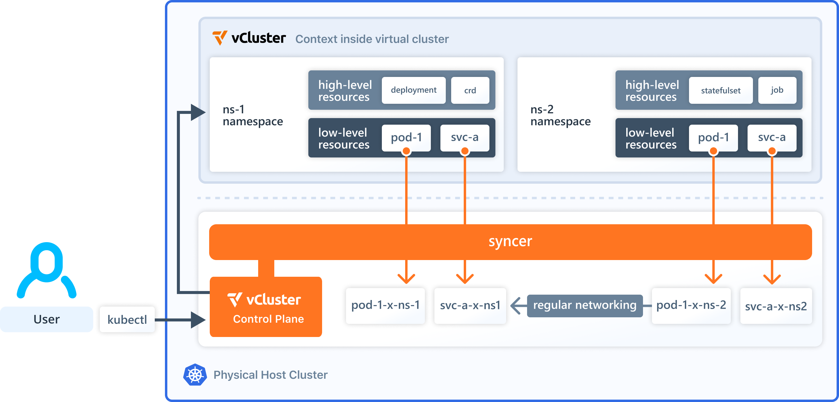 vCluster Comparison